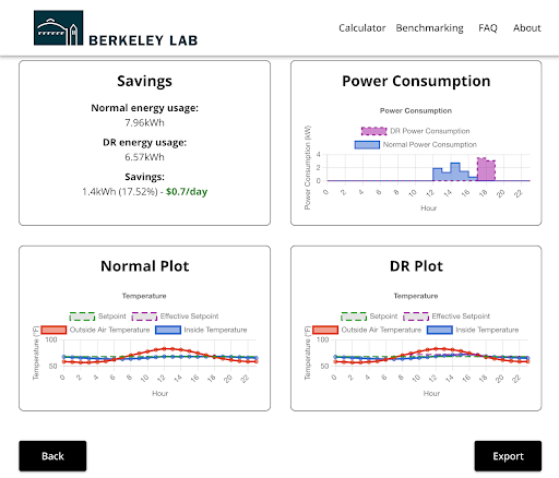 Screenshot of Demand Flexibility Assessment Tool results page, showing potential savings and graphs.