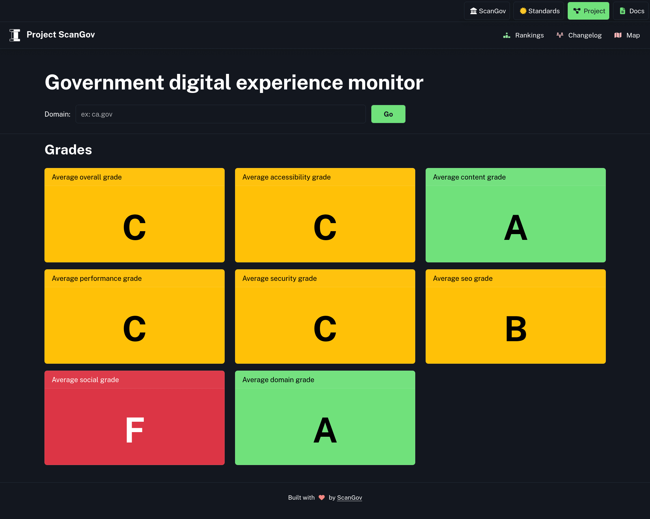 Screenshot of ScanGov's homepage, showing average grades for all categories.